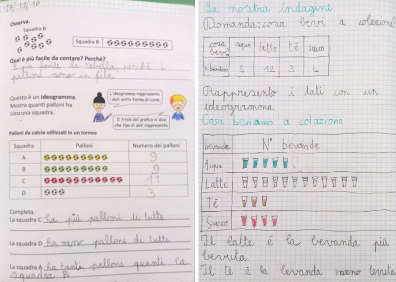 Novembre 16 Digiscuola Matematica Pagina 2