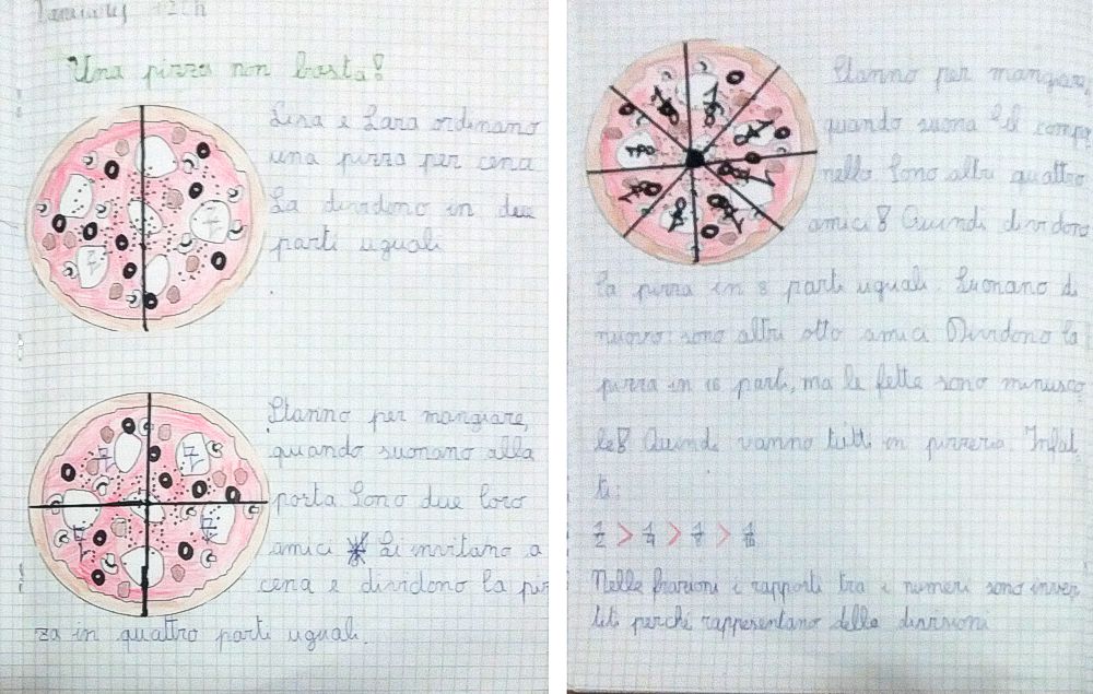 Confronto Tra Frazioni Digiscuola Matematica