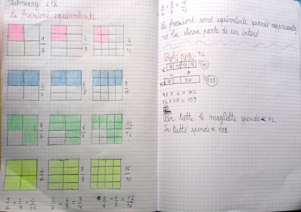 Frazioni Equivalenti Digiscuola Matematica