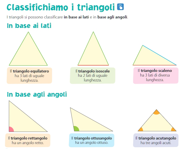 Classe Quarta Digiscuola Matematica