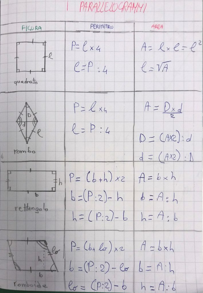 Geometria Digiscuola Matematica