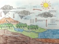 ciclo3