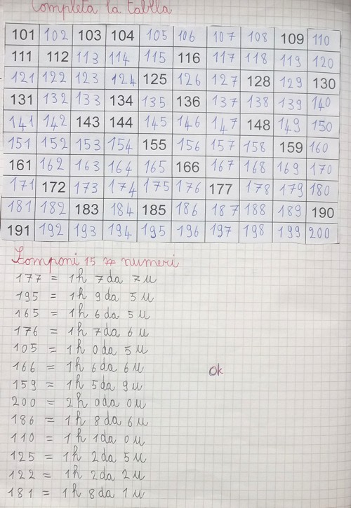 Tabelle di moltiplicazione per bambini: Diversi fogli di lavoro con le  tabelline di moltiplicazione da 1 a 100 lo aiuteranno a sviluppare la sua