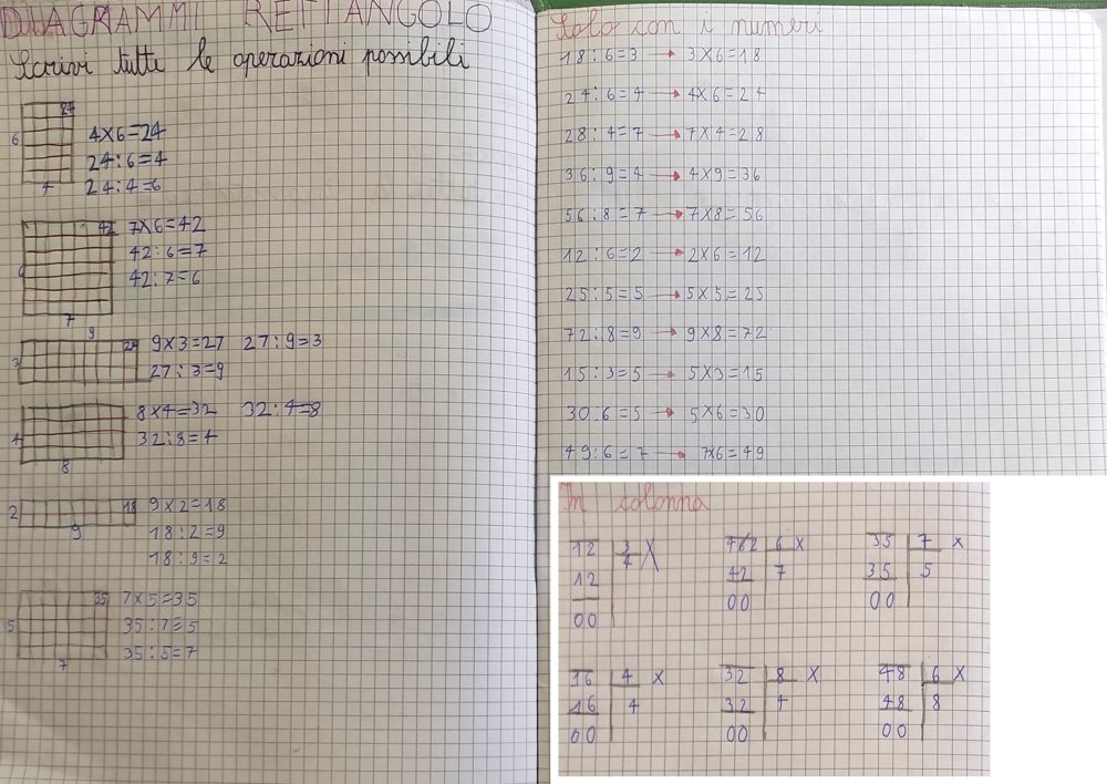 La divisione | DigiScuola – Matematica