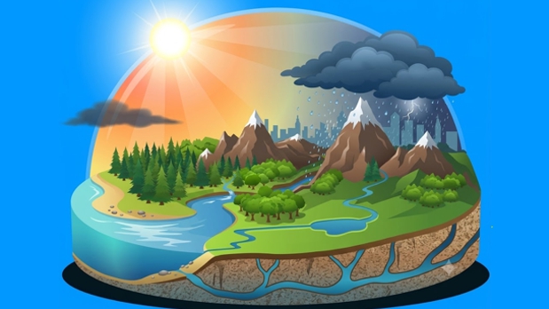 Il ciclo dell’acqua